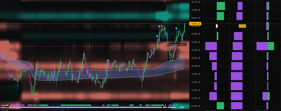 Terminal AUREUS Gold: chart emas dengan peta Options·GEX