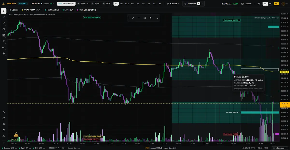 GEX BTC & ETH — Level GEX dari pasar opsi BTC dan ETH, langsung di chart.