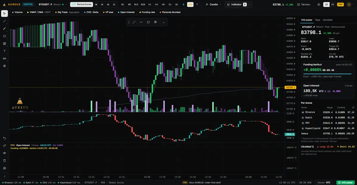 Candle detik, range & tick — Selain timeframe biasa: candle per detik, per range, atau per jumlah tick; satuan koin atau USD.