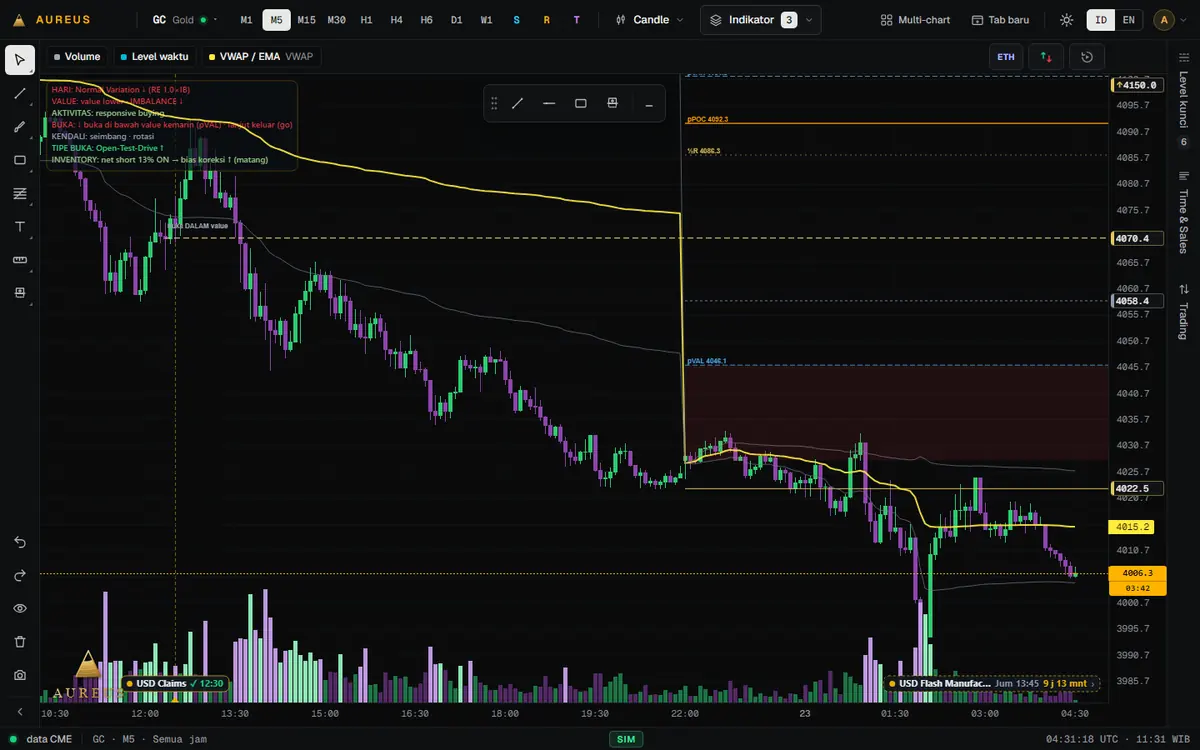 VWAP — VWAP sesi, mingguan, dan bulanan sebagai acuan harga rata-rata.