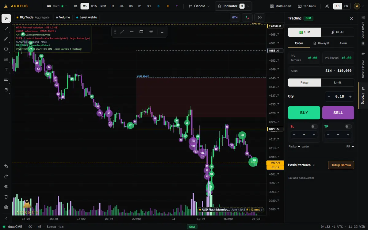 Panel Trading — Latihan dengan akun SIM, atau kirim order ke akun MT5 Anda dari panel yang sama.