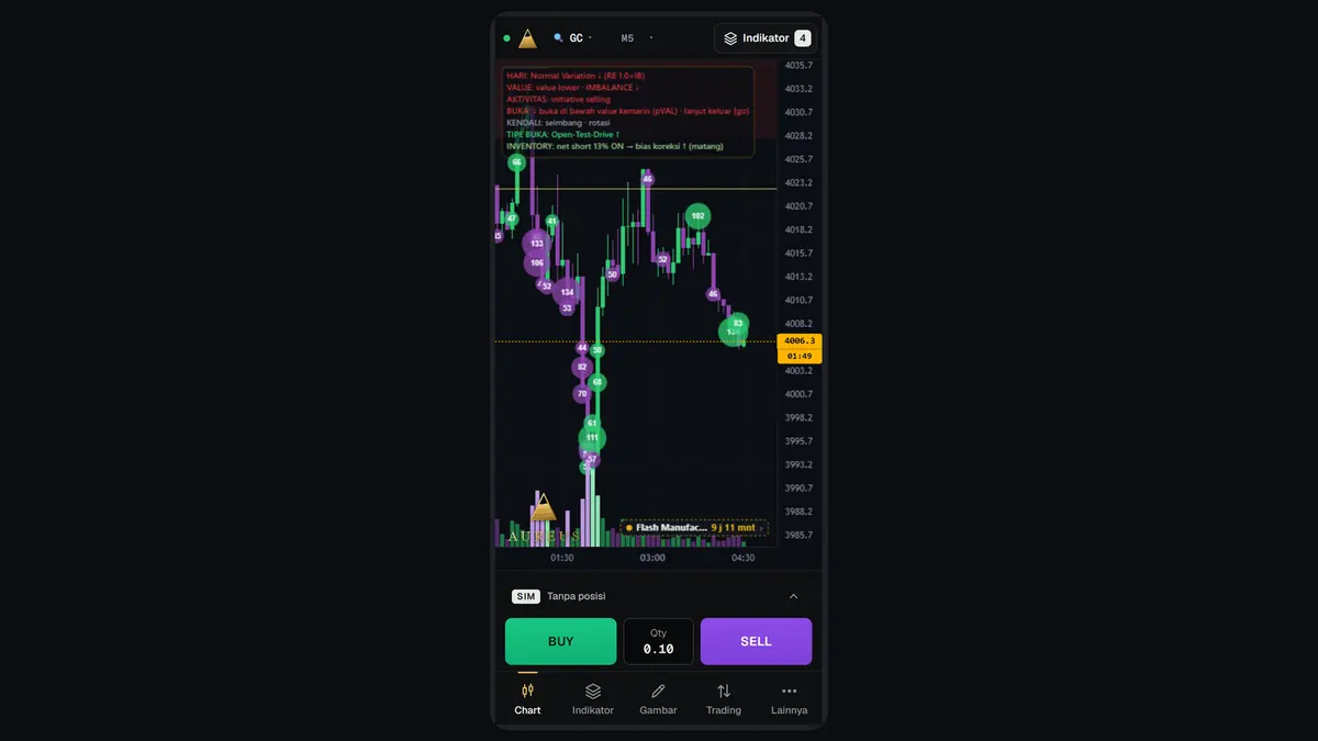 Tampilan HP — Mode HP dengan menu bawah: chart, indikator, alat gambar, dan trading.